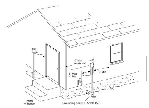 electrical meter box location nsw|electricity meter installation requirements.